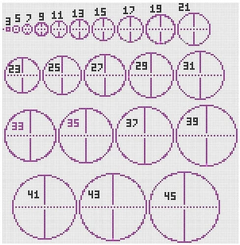 Minecraft Circle Generator Circle Chart